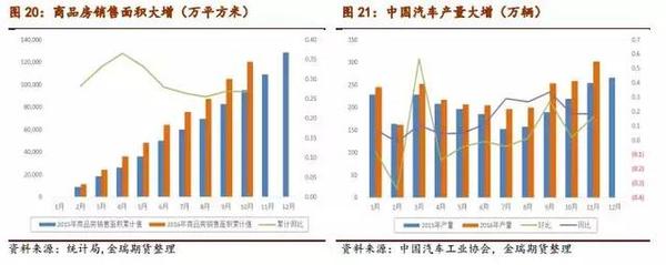新能源汽車(chē)大有可為