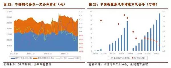 新能源汽車(chē)大有可為