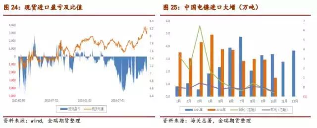 供需基本面改善,但去庫存仍需時間 供需基本面改善,但去庫存仍需時間