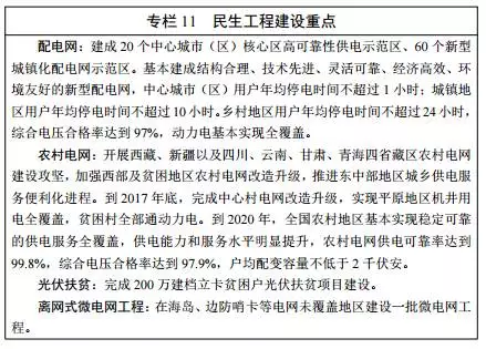 能源發展“十三五”規劃發布！消費總量控制在50億噸標準煤以內