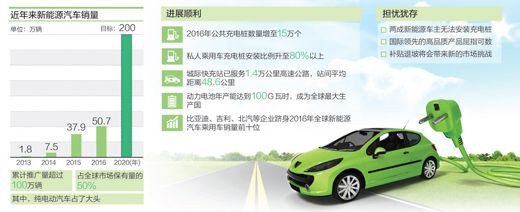 電動汽車個人補(bǔ)貼2020年將完全取消 還會有人買嗎