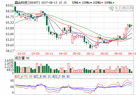 贏合科技
