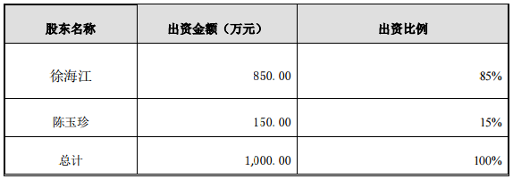 金冠電氣擬2550萬設子公司 投建2.7億㎡鋰電池隔膜生產基地 金冠電氣擬2550萬設子公司 投建2.7億㎡鋰電池隔膜生產基地