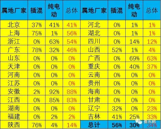 崔東樹:逐步壓縮地方補貼推動新能源車由大變強 崔東樹:逐步壓縮地方補貼推動新能源車由大變強