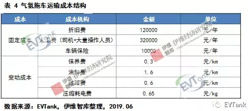 1562143876138750.png 中國氫氣儲運技術與成本分析