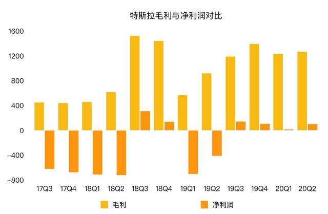 特斯拉市值近3000億美元 馬斯克:我的目標(biāo)是5000億美元 特斯拉市值近3000億美元 馬斯克:我的目標(biāo)是5000億美元
