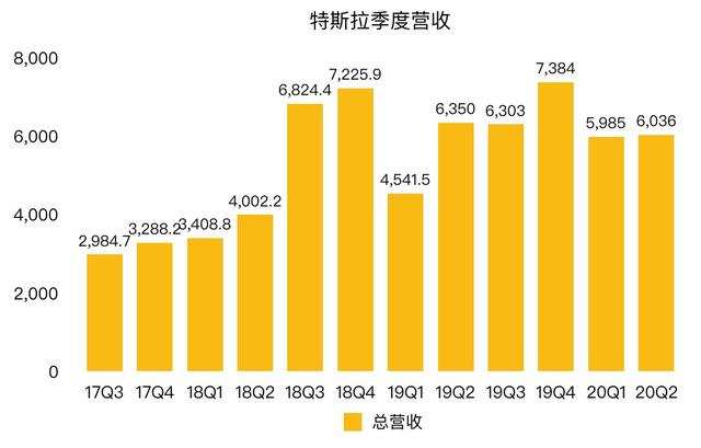 特斯拉市值近3000億美元 馬斯克:我的目標(biāo)是5000億美元 特斯拉市值近3000億美元 馬斯克:我的目標(biāo)是5000億美元