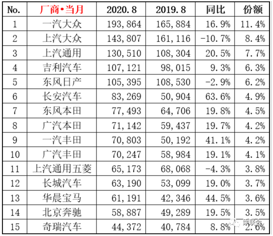 圖片來源:全國乘用車聯席會 圖片來源:全國乘用車聯席會