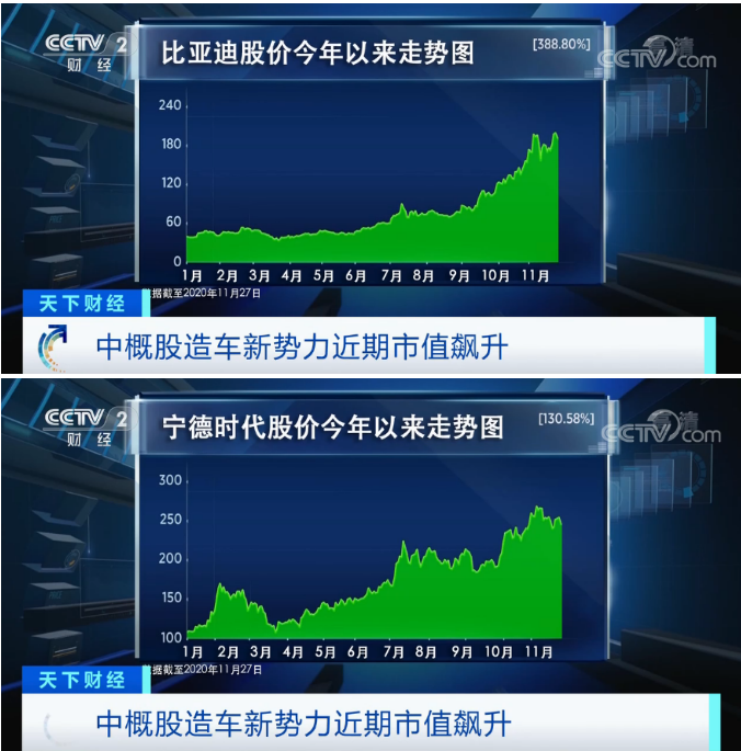 造車新勢力,新能源車 造車新勢力,新能源車
