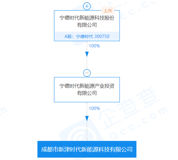 成都新津時(shí)代新能源科技有限公司