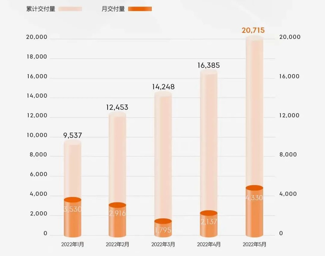 極氪汽車,新能源汽車,充電樁 極氪汽車,新能源汽車,充電樁