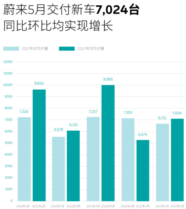 蔚來,新能源汽車,電動汽車 蔚來,新能源汽車,電動汽車