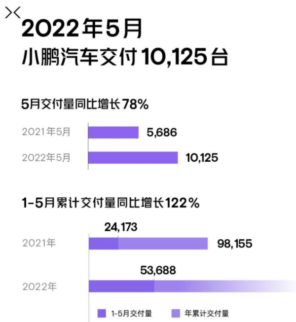 小鵬汽車 小鵬汽車