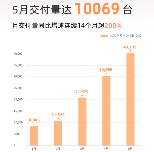 零跑汽車 零跑汽車