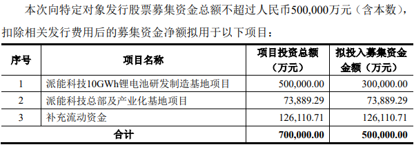 派能科技 派能科技