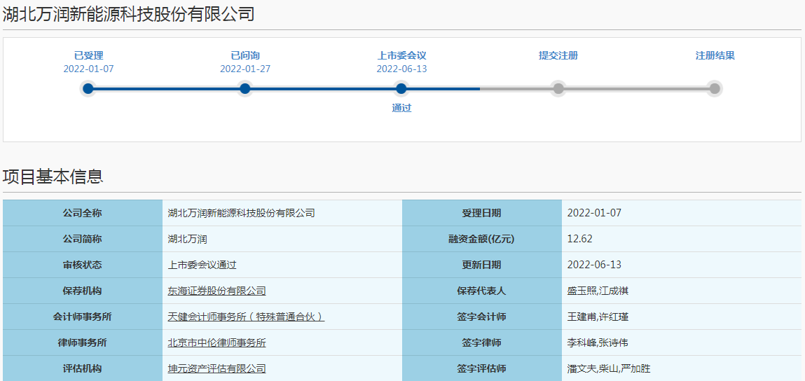 湖北萬(wàn)潤(rùn)科創(chuàng)板IPO過(guò)會(huì) 擬募資12.62億擴(kuò)產(chǎn)正極材料