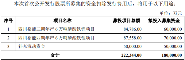 湖南裕能