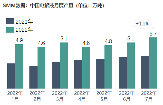 電解液,新材料,新能源