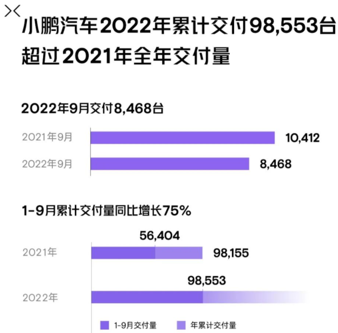 小鵬汽車 小鵬汽車