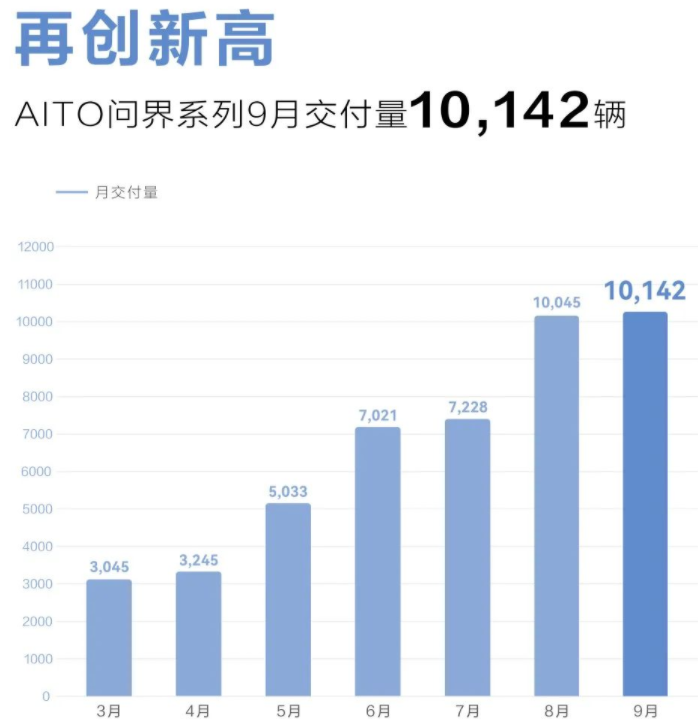 AITO品牌 AITO品牌
