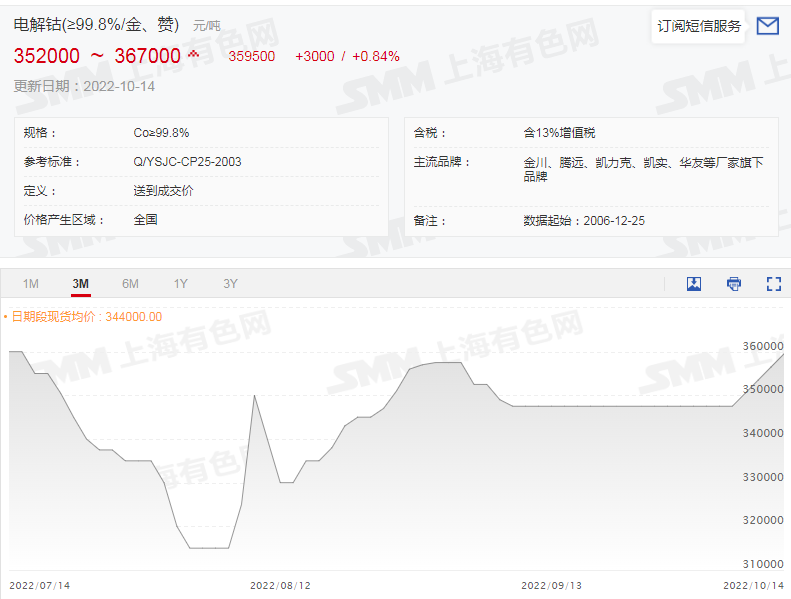 六氟磷酸鋰再破30萬！鋰鹽大漲價惹誰眼紅？