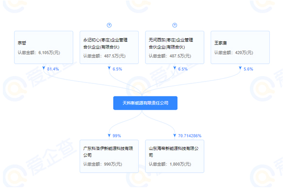 天科新能源獲近2億元A輪融資 用于電池產(chǎn)能擴張等