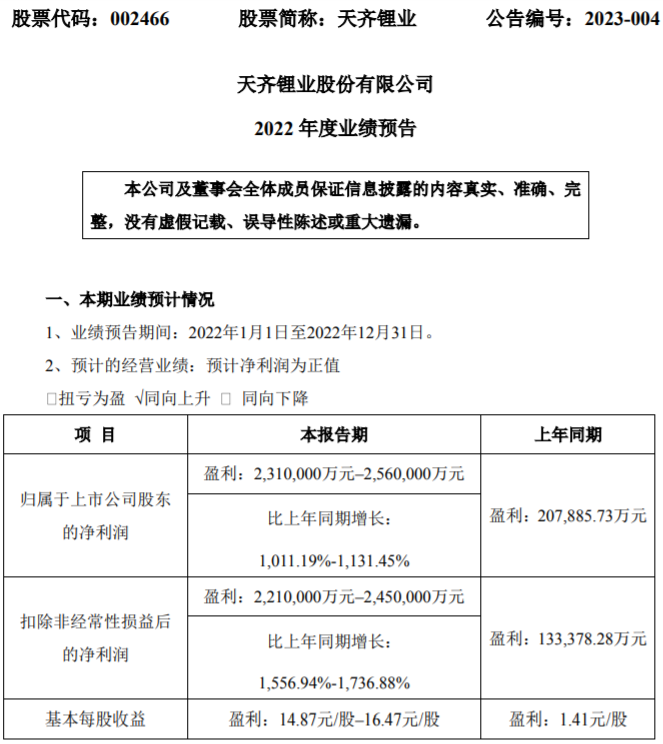 天齊鋰業