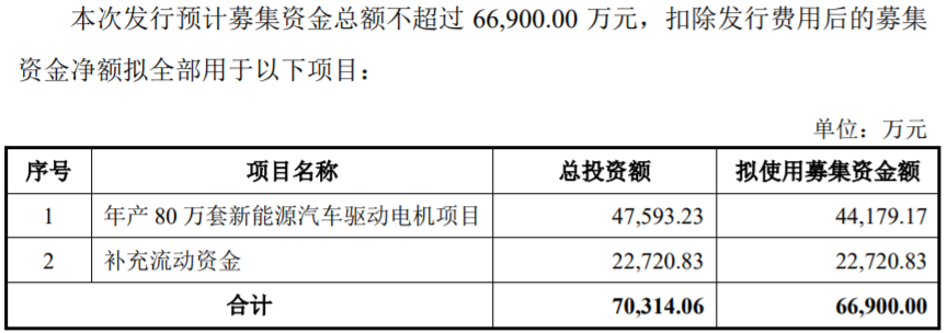 方正電機