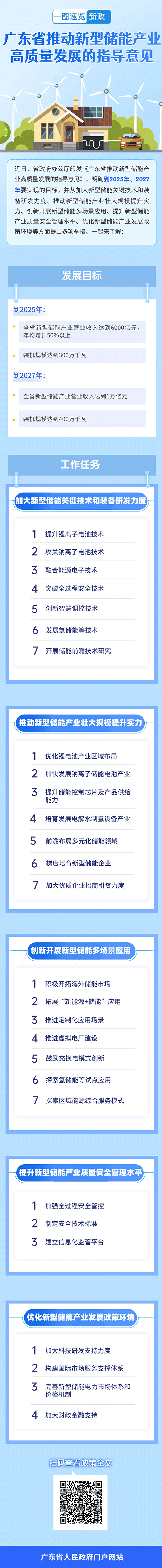 一圖速覽新政 | 廣東省推動(dòng)新型儲(chǔ)能產(chǎn)業(yè)高質(zhì)量發(fā)展的指導(dǎo)意見(jiàn)