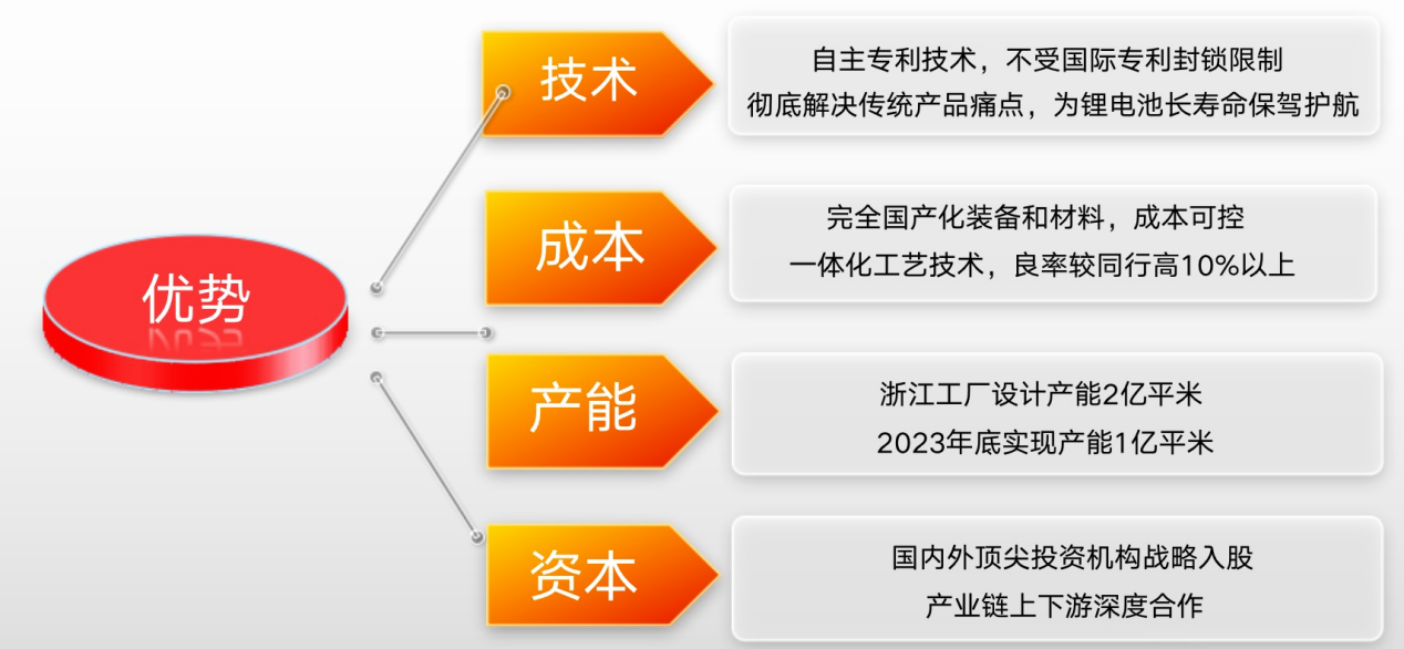 鋰盾材料將攜黑膜、固態電池專用鋁塑膜亮相CIBF 2023