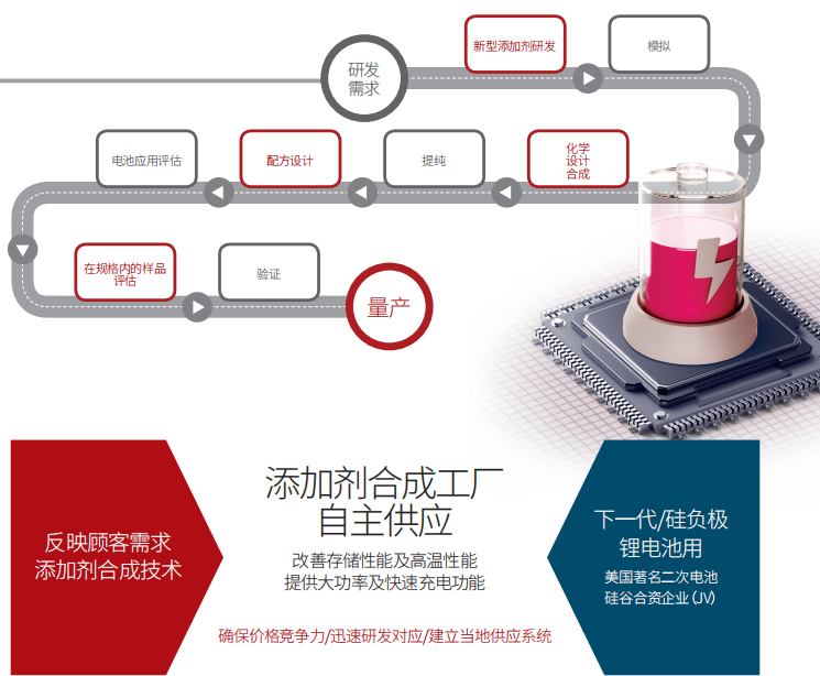 億恩科沖刺2026年100萬噸電解液產能目標 張家港基地今年三季度或投產 億恩科沖刺2026年100萬噸電解液產能目標 張家港基地今年三季度或投產