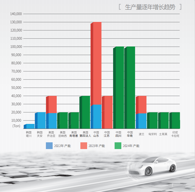 億恩科沖刺2026年100萬噸電解液產能目標 張家港基地今年三季度或投產 億恩科沖刺2026年100萬噸電解液產能目標 張家港基地今年三季度或投產
