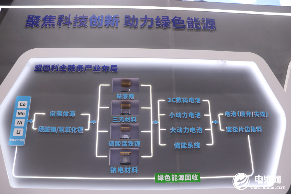 布局新能源!聚力新發(fā)展!盟固利新材料亮相CIBF 2023 布局新能源!聚力新發(fā)展!盟固利新材料亮相CIBF 2023