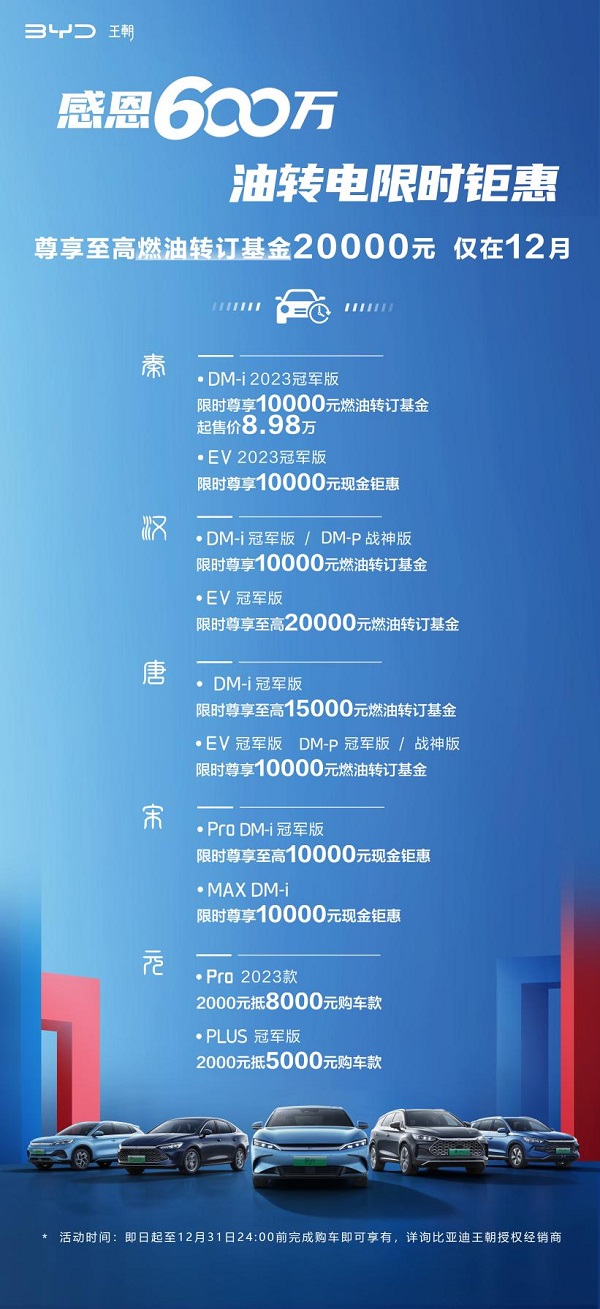 比亞迪,電動(dòng)汽車,新能源汽車