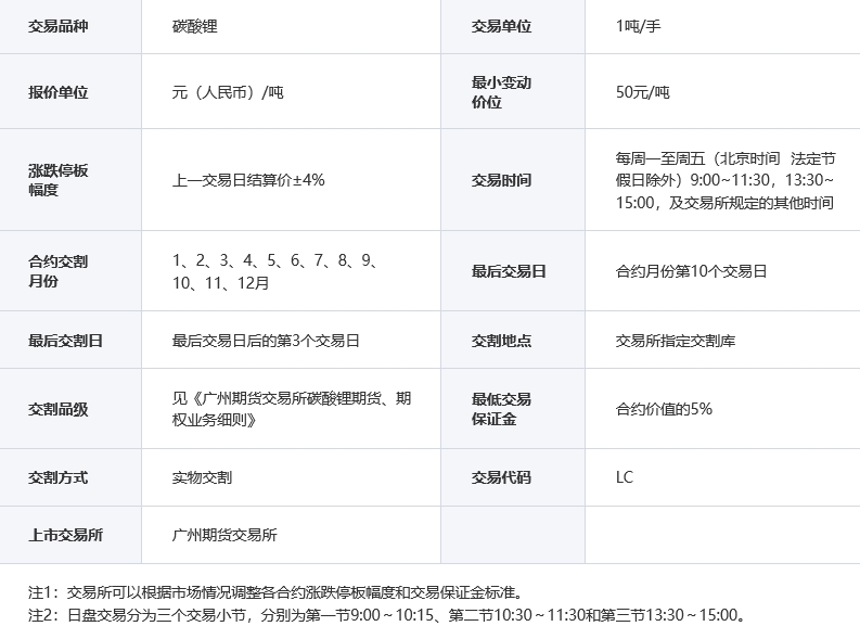 碳酸鋰期貨合約