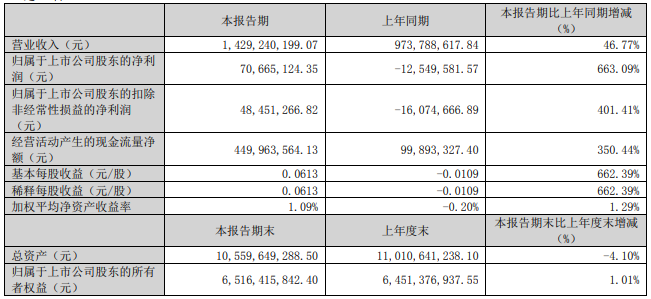 蔚藍鋰芯