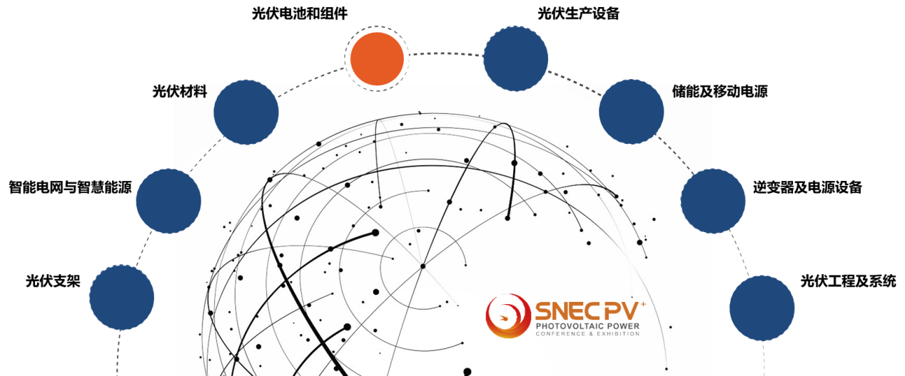 SNEC PV+2024國際光伏兩會 SNEC PV+2024國際光伏兩會