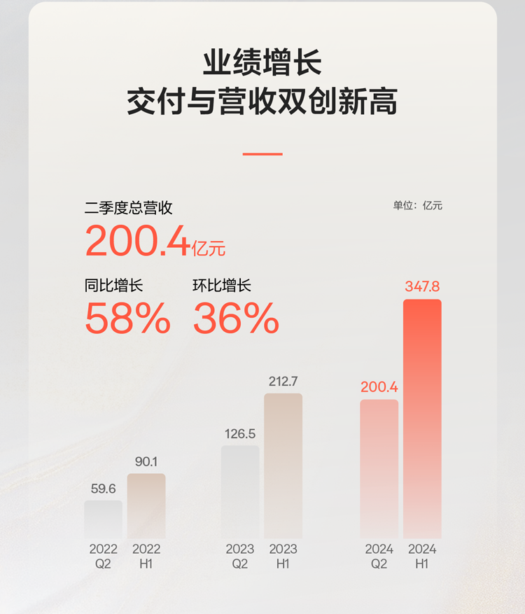 極氪