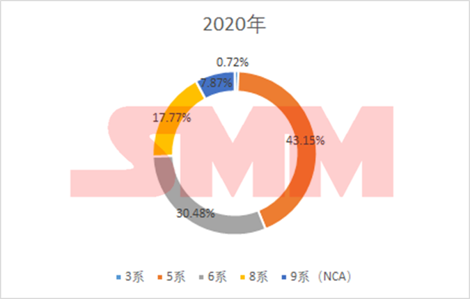 中國三元前驅體:年度進出口量、價格、系別產量變化! 中國三元前驅體:年度進出口量、價格、系別產量變化!