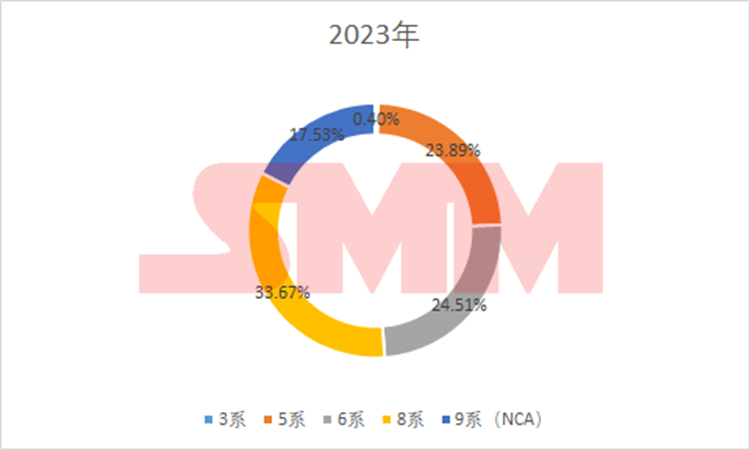 中國三元前驅體:年度進出口量、價格、系別產量變化! 中國三元前驅體:年度進出口量、價格、系別產量變化!