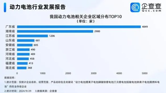 動力電池行業發展報告