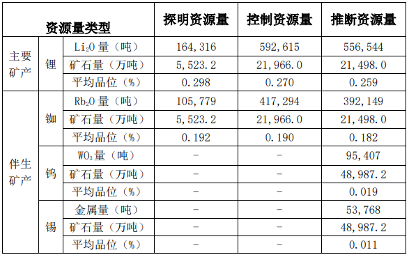 湖南省臨武縣雞腳山礦區(qū)通天廟礦段鋰礦勘探報(bào)告