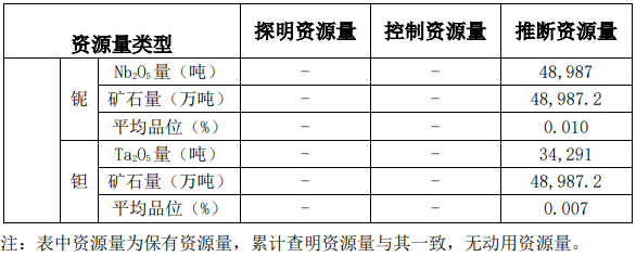 湖南省臨武縣雞腳山礦區(qū)通天廟礦段鋰礦勘探報(bào)告