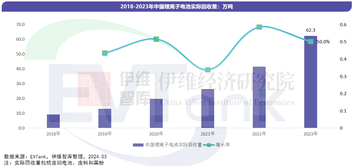 中國鋰離子電池回收拆解與梯次利用行業發展白皮書（2024年）