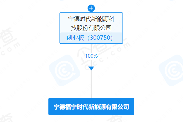 寧德時(shí)代旗下公司增資至30億 業(yè)務(wù)轉(zhuǎn)向電池制造等