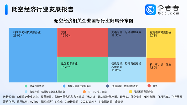 低空經(jīng)濟(jì) 低空經(jīng)濟(jì)