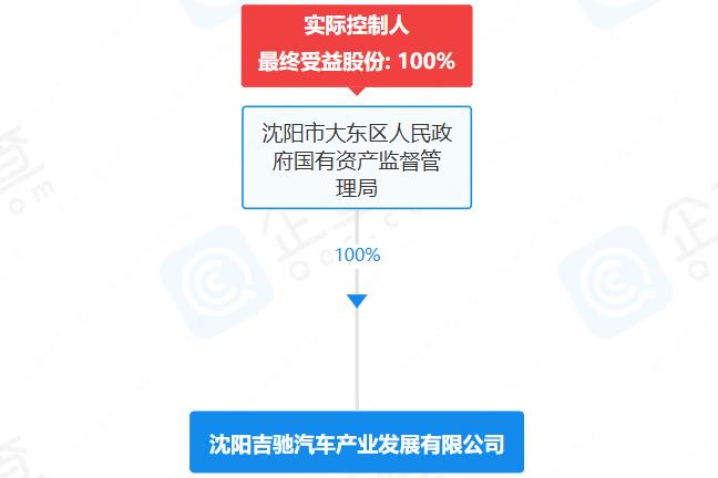 遼寧沈陽國資出手！50億成立汽車公司